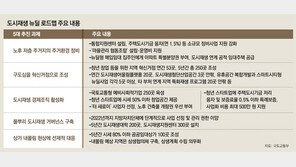 노후 도심 250곳 청년 스타트업 둥지로