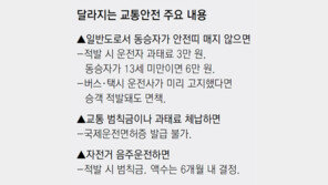 전좌석 안전띠 안매면 과태료 3만원