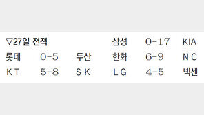 안치홍, 사상 8번째 한 이닝 2홈런