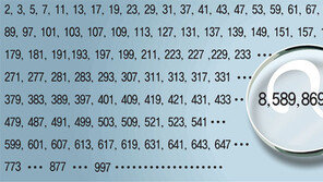 [신문과 놀자!/눈이 커지는 수학]‘8,589,869,056’… 구글의 실적 보고서에 담긴 숫자의 비밀