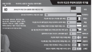 암살, 해킹, 침공… 참을인字 새기다 ‘차르’에 폭발한 24國