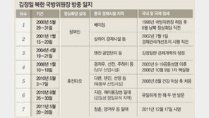 아버지처럼… 김정은도 남북정상회담 앞두고 베이징으로