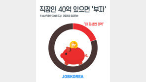 직장인들이 생각하는 부자의 기준은 ‘○○억’