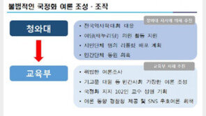 민주평화당 “역사교과서 국정화, 박근혜 정권 ‘추악한 민낯’…전 과정 위법”