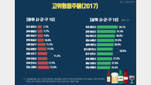 [퇴근길 건강] 더 벌어진 건강 격차…건강수칙 잘 지키는 동네 어디?