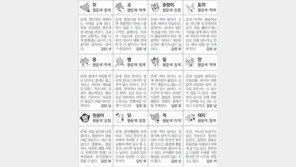 [스포츠동아 오늘의 운세] 2018년 3월 29일 목요일 (음력 2월 13일)