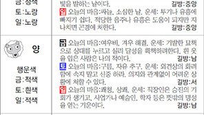 [스포츠동아 오늘의 운세] 2018년 3월 30일 금요일·31일 토요일·4월 1일 일요일