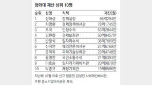문재인 대통령 18억8801만원… 취임 이후 5772만원 늘어