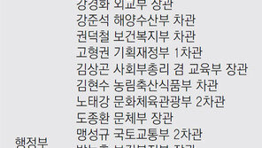 집 처분 6명뿐… 59명중 22명은 여전히 다주택자