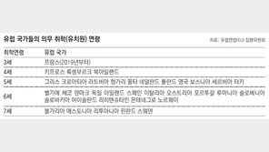 佛 유치원 의무취학 3세로 낮춰 논란