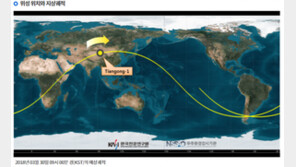 ‘톈궁 1호’ 추락시 행동 요령…“외부활동 삼가고 뉴스 주시해 달라”