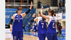 WKBL, KDB생명 위탁 운영·새 주인 물색 투 트랙 접근