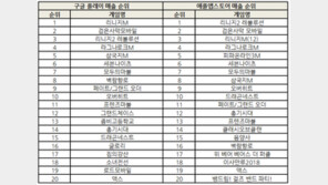 조광민 기자의 '주간 모바일게임의 맥(脈)' 3월 마지막 주 신작들 가세