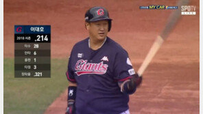 이대호, 첫 타석서 볼넷…NC-롯데, 0-0 맞서는 中