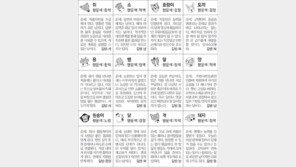 [스포츠동아 오늘의 운세] 2018년 4월 2일 월요일 (음력 2월 17일)