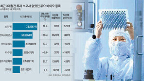 시총 1조 클럽 늘었지만… 제약-바이오株 ‘깜깜이 투자’주의보