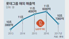 [단독]롯데, 사드 악몽에서 벗어나… 몽골로 유통 영토 넓힌다