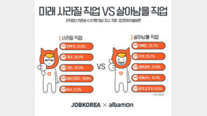 미래에 살아남을 직업 1위 연예인, 사라질 직업 1위는?