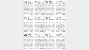 [스포츠동아 오늘의 운세] 2018년 4월 3일 화요일 (음력 2월 18일)