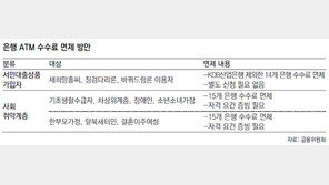 저소득-취약계층 60만명, 은행 ATM수수료 면제