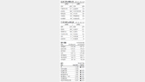 [지표로 보는 경제]4월 3일