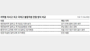 자사고-외고 불합격자, 비평준화 일반고 배정 논란