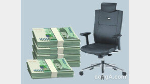 30대기업 평균연봉 8300만원… ‘1억2000만원’ 1위 기업은 어디?