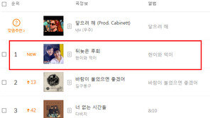 ‘뒤늦은 후회’, 음원사이트서도 ‘역주행’…발매 33년 만에 급상승 차트 1위 