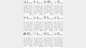 [스포츠동아 오늘의 운세] 2018년 4월 4일 수요일 (음력 2월 19일)
