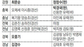 부산 오거돈 vs 서병수… 與 광역후보 5곳 확정