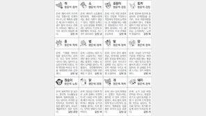 [스포츠동아 오늘의 운세] 2018년 4월 5일 목요일 (음력 2월 20일)