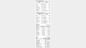 [지표로 보는 경제]4월 5일