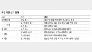反난민-親러-극우 열풍… 헝가리 총선도 삼키나