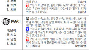 [스포츠동아 오늘의 운세] 2018년 4월 6일 금요일·7일 토요일·8일 일요일