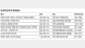 [인천판/문화가]인천부천지역 문화행사