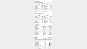 [지표로 보는 경제]4월 7일