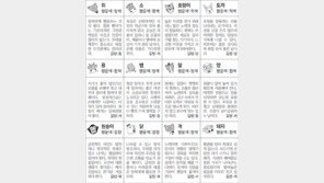 [스포츠동아 오늘의 운세] 2018년 4월 9일 월요일 (음력 2월 24일)