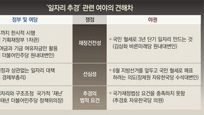 정부 “착한 추경” 처리 호소… 야권 “선거용 선심” 냉담