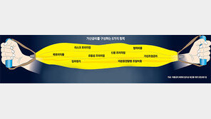 [뉴스분석]“가산금리 은행 멋대로…” 소비자 뿔났다