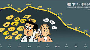 부르는게 값이더니… 이젠 급매물 나와도 ‘멀뚱’