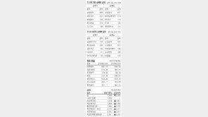 [지표로 보는 경제]4월 10일