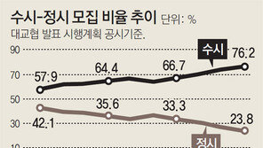 오락가락 입시정책… 수험생 대혼란