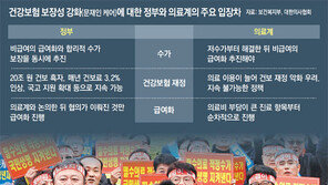 의협 “문재인케어 저지 27일 집단휴진”