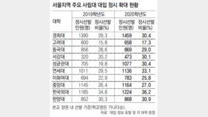 現 고2 정시 확대… 주요大 29% 선발