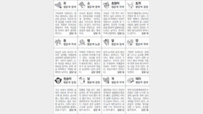 [스포츠동아 오늘의 운세] 2018년 4월 11일 수요일 (음력 2월 26일)