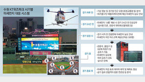 “야구장 미세먼지 잡아라”… 물대포 쏘고 드론 출동해 인공강우