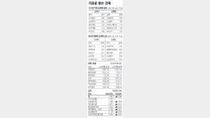 [지표로 보는 경제]04월11일