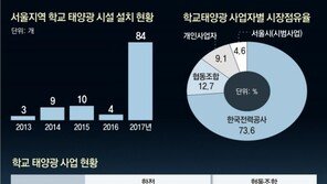 [단독]시민단체 출신들이 협동조합 주도… 靑에 지속적으로 민원