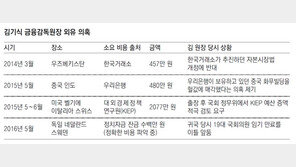 벨기에서 이탈리아 갔다가 스위스로… 이동거리 3배 감수하고 ‘로마의 휴일’