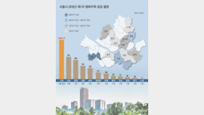 SH공사, 올해 첫 행복주택 ‘2627가구’ 청약… 임대보증금 2852만~1억6953만원